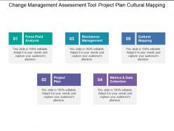 Change management assessment tool project plan cultural mapping