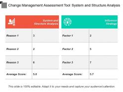 Change management assessment tool system and structure analysis