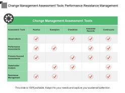 Change management assessment tools performance resistance management