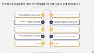 Change Management Benefits Impact On Employees And Individuals