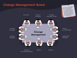 Change management board finance manager ppt powerpoint presentation graphics