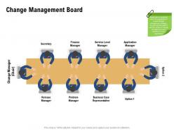 Change management board manager ppt powerpoint presentation brochure
