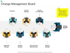 Change management board organizational change strategic plan ppt guidelines