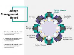 Change Management Board Ppt Background Images