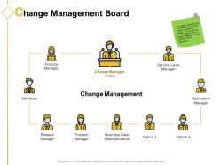 Change management board ppt powerpoint presentation layouts display