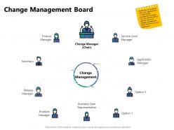 Change management board ppt powerpoint presentation professional