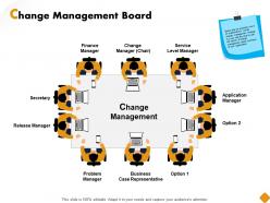 Change management board ppt powerpoint presentation show
