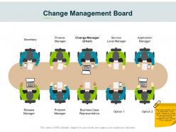 Change management board representative ppt powerpoint presentation guidelines