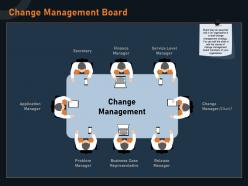 Change management board service m1267 ppt powerpoint presentation samples