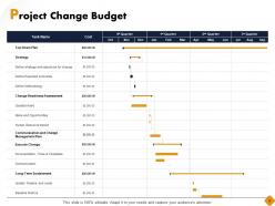 Change management budget control powerpoint presentation slides