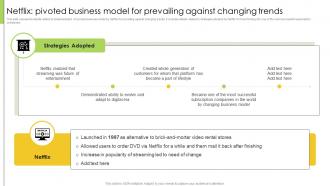 Change Management Case Studies Netflix Pivoted Business Model For Prevailing Against Changing Trends CM SS