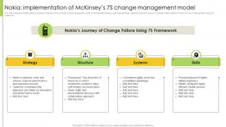 Change Management Case Studies Nokia Implementation Of Mckinseys 7S Change Management Model CM SS