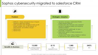 Change Management Case Studies Sophos Cybersecurity Migrated To Salesforce CRM CM SS