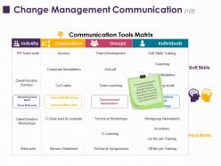 Change management communication 1 2 ppt layouts images