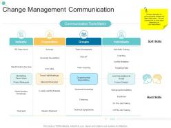 Change management communication organizational change strategic plan ppt graphics