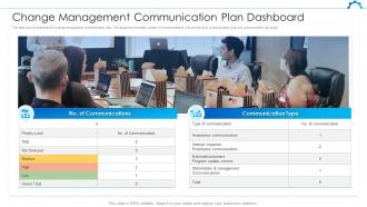 Change Management Communication Plan Dashboard