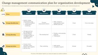 Change Management Communication Plan For Organization Development