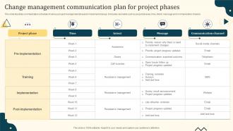 Change Management Communication Plan For Project Phases