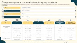 Change Management Communication Plan Progress Status