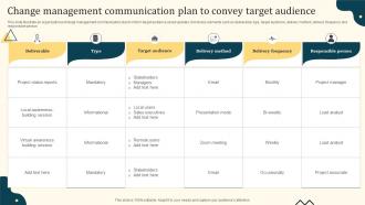 Change Management Communication Plan To Convey Target Audience