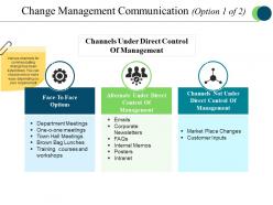 Change Management Communication Powerpoint Presentation