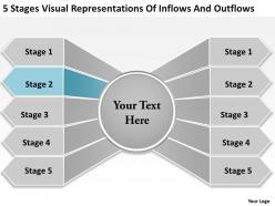 Change management consulting 5 stages visual representations of inflows and outflows powerpoint slides