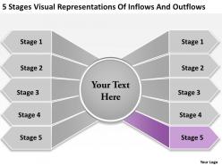 Change management consulting 5 stages visual representations of inflows and outflows powerpoint slides