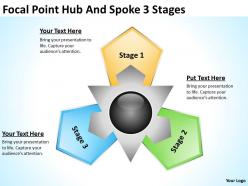 Change management consulting hub and spoke 3 stages powerpoint templates ppt backgrounds for slides 0523