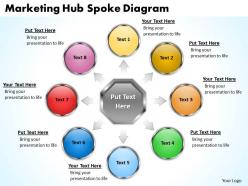 Change management consulting marketing hub spoke diagram powerpoint slides 0523