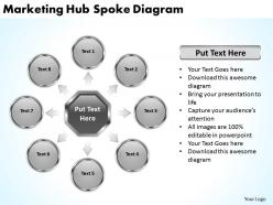Change management consulting marketing hub spoke diagram powerpoint slides 0523