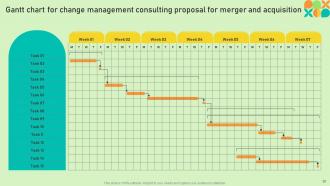 Change Management Consulting Proposal For Merger And Acquisition Powerpoint Presentation Slides Customizable Template