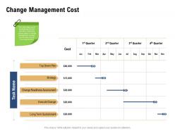 Change Management Cost Down Plan Powerpoint Presentation Portrait