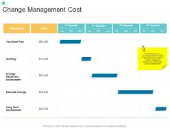 Change Management Cost Organizational Change Strategic Plan Ppt Clipart