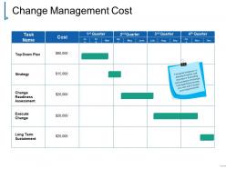 Change management cost powerpoint slide clipart