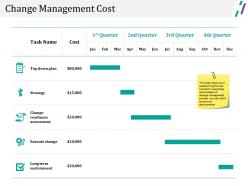 Change management cost powerpoint slide themes