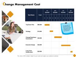 Change management cost ppt powerpoint presentation file good