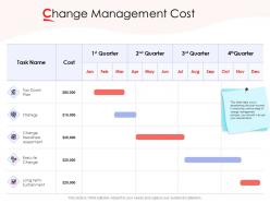 Change management cost ppt powerpoint presentation infographic template portrait