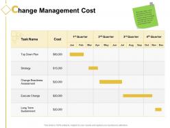Change management cost ppt powerpoint presentation styles clipart