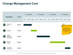 Change Management Cost Strategy Ppt Powerpoint Presentation Icon Information