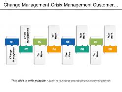 Change management crisis management customer loyalty rewards programs cpb