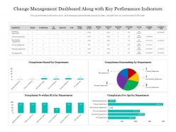 Change management dashboard snapshot along with key performance indicators