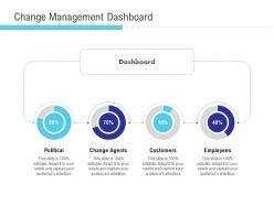 Change management dashboard implementation management in enterprise ppt ideas layout