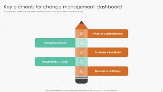 Change Management Dashboard Powerpoint PPT Template Bundles