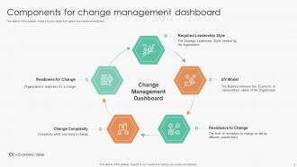 Change Management Dashboard Powerpoint PPT Template Bundles