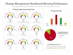 Change management dashboard showing performance