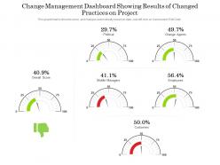 Change Management Dashboard Showing Results Of Changed Practices On Project