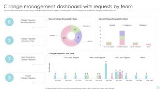 Change Management Dashboard With Requests By Team