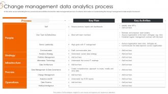 Change Management Data Analytics Process Of Transforming Data Toolkit
