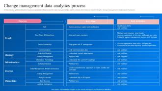 Change Management Data Analytics Process Transformation Toolkit Data Analytics Business Intelligence