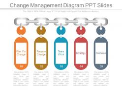 Change Management Diagram Ppt Slides